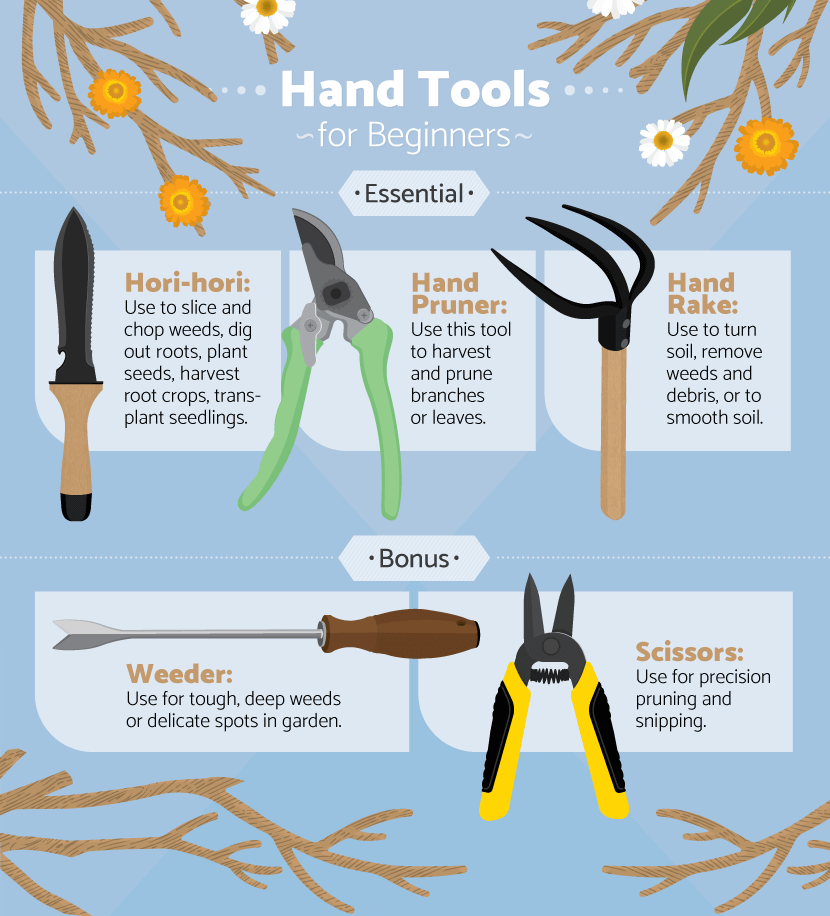 https://baysidegardencenter.com/wp-content/uploads/2019/05/Bayside-Garden-hand-tools-beginners.png